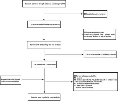 Comparison of revascularization with conservative medical treatment in maintenance dialysis patient with coronary artery disease: a systemic review and meta-analysis